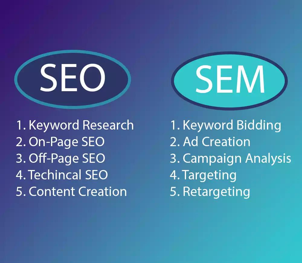 SEO vs. SEM: Understanding the Differences and Benefits for Your Business